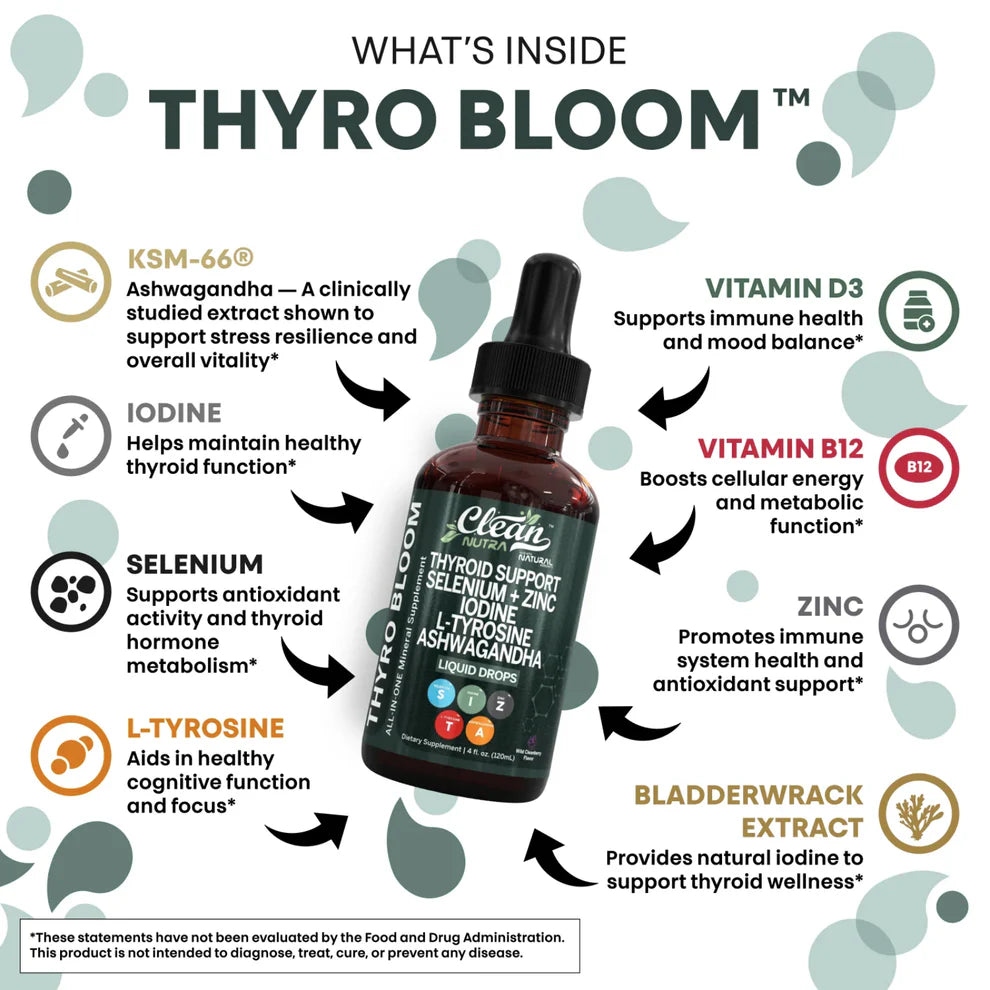 Thyro Balance™ - Thyroid Hormone Support