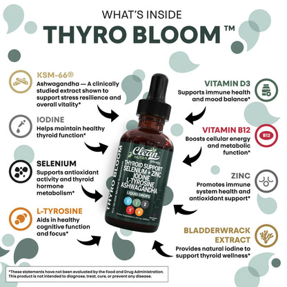 Thyro Balance™ - Thyroid Hormone Support